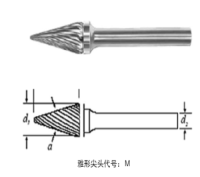 M Type Rotary File Positive And Negative Teeth